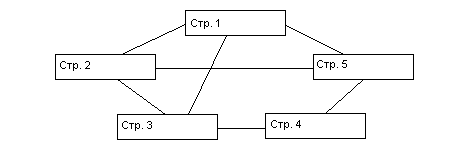 Пример сетевой структуры